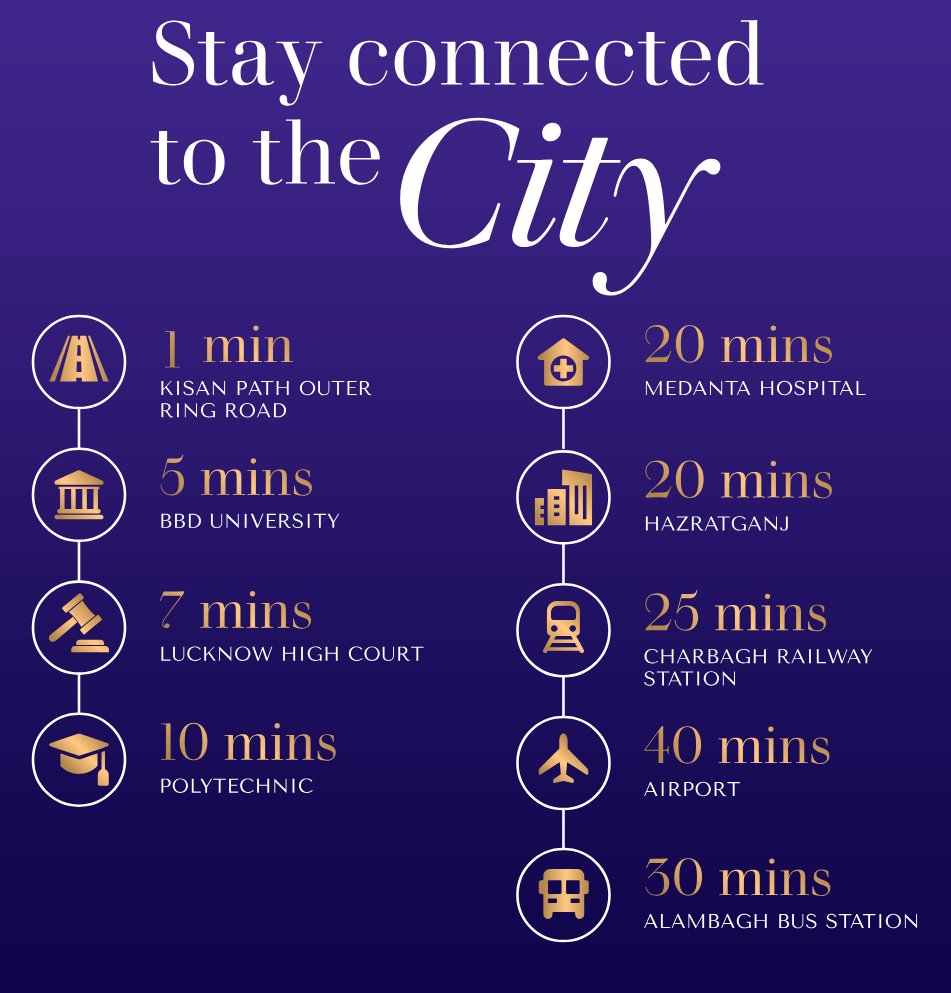 3 BHK villas Lucknow connectivity — Vanshika Ontario Faizabad Road